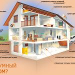 Монтаж системы Умный дом в Дзержинске и районе