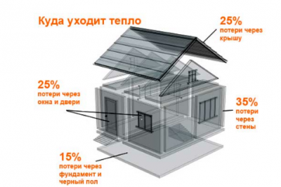Утепление домов, коттеджей, балконов, террас Воложин и рн