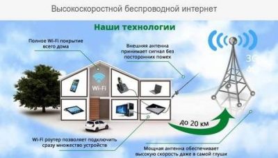 Высокоскоростной беспроводной интернет.