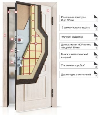 Монтаж дверей межкомнатных из МДФ, массив,шпон-экошпон и др.