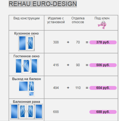 Установка Окон и рам Rehau euro-design доступные цены