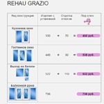 Продажа и установка Окон : Rehau Grazio