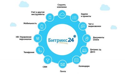 Внедрение Битрикс24. Тариф “Старт”