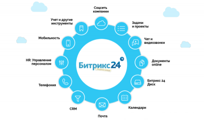 Установка и настройка Битрикс24