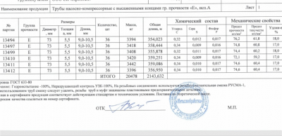 Продам трубы насосно-компрессорные