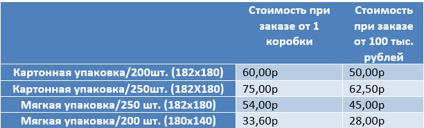 Бумажные салфетки оптом. Доставка по всей России и в страны СНГ.