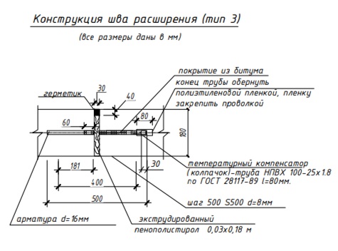 Нарезка деформационных швов в бетонных покрытиях, проездах и площадках.