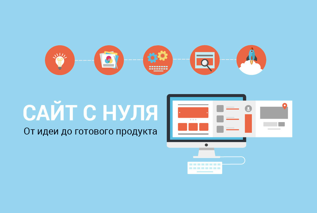 Разработка сайтов под ключ!Недорого!