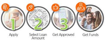 Loan with good repayment plan