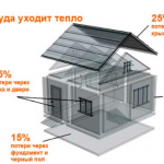 Утепление домов, коттеджей, балконов, террас Воложин и рн