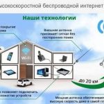 Высокоскоростной беспроводной интернет.