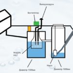 Станция глубокой биологической очистки