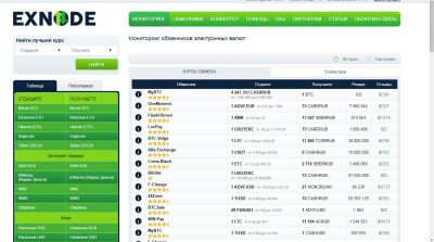 Мониторинг обменных пунктов Exnode.by