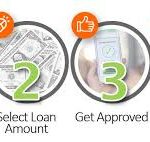 Loan with good repayment plan